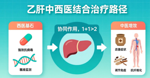 40岁查出肝硬化再生结节，患者慕名求助孙可主任：原来治疗少了这一环