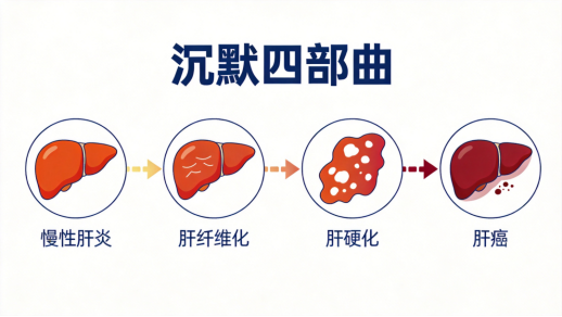 乙肝离肝癌有多远？——济南中医肝病医院带你认清这条“隐匿的癌变链”